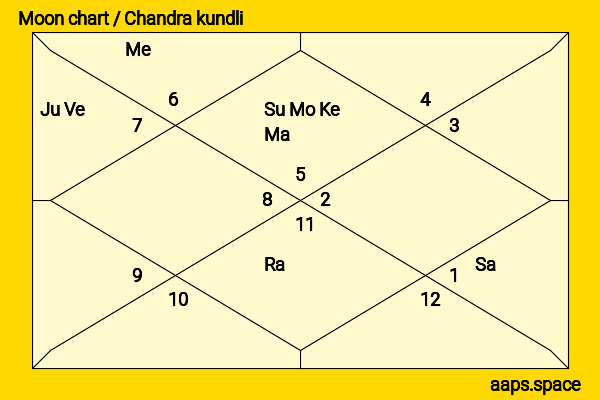 Padma Lakshmi chandra kundli or moon chart